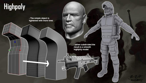 Interstellar Marines - Процесс создания персонажей в Interstellar Marines в картинках)